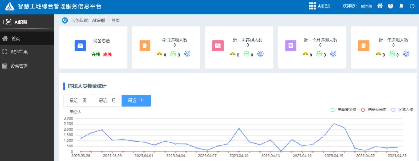 工地ai安全識別系統有哪些組成部分？有什么作用？