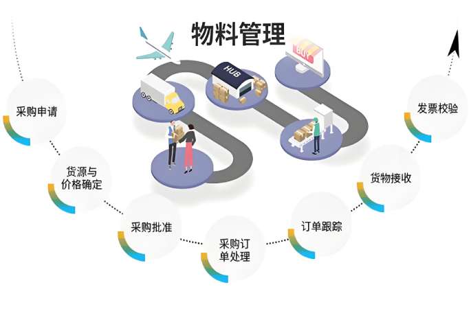 工地物料管理系統：數字化鑰匙解鎖施工管理困局！