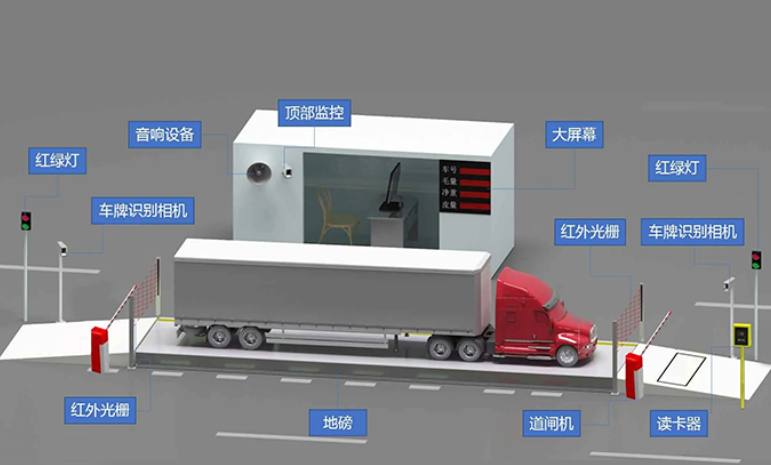 智慧工地物料溯源管理系統知多少？
