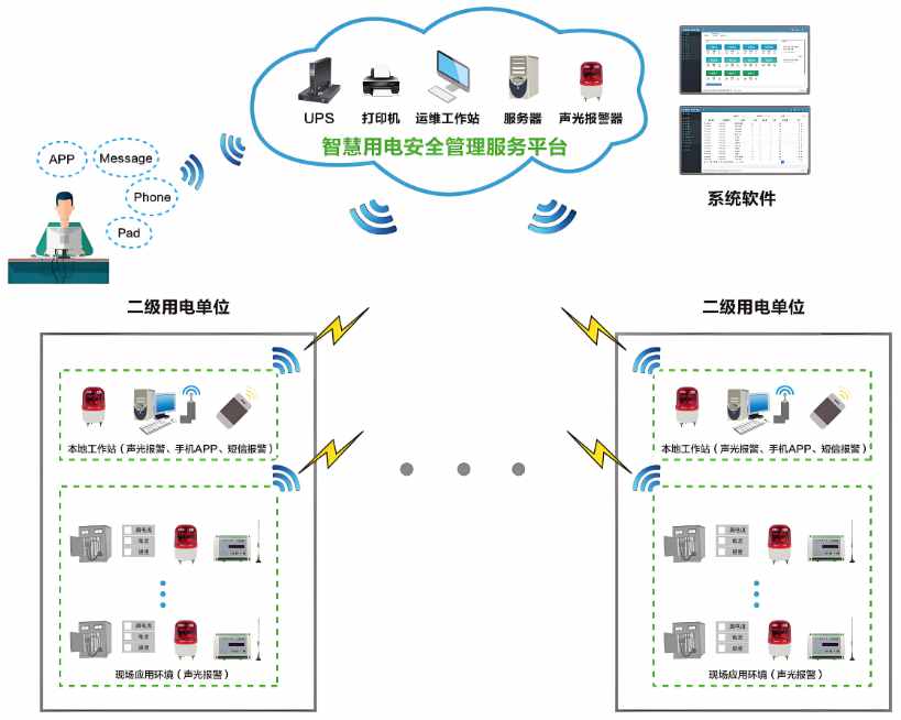 工地智能臨電箱管理系統(tǒng)解析，讓施工更省力更安全！