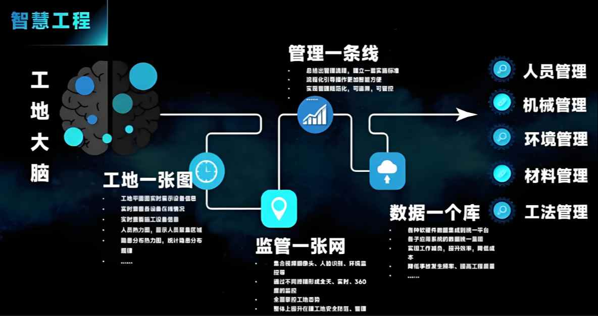 智慧工地系統(tǒng)平臺功能有哪些？如何選擇合適的平臺？