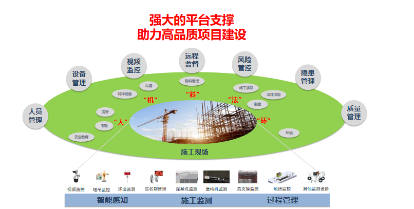 智慧工地平臺的核心價(jià)值和系統(tǒng)架構(gòu)有哪些？