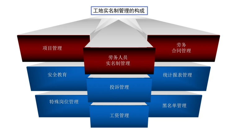 勞務實名制管理系統有哪些優點？知行華智