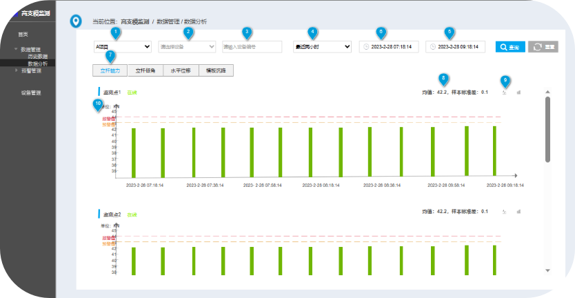 高支模監測系統有什么作用？