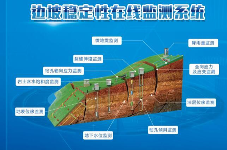 為什么要選擇邊坡在線監測系統？
