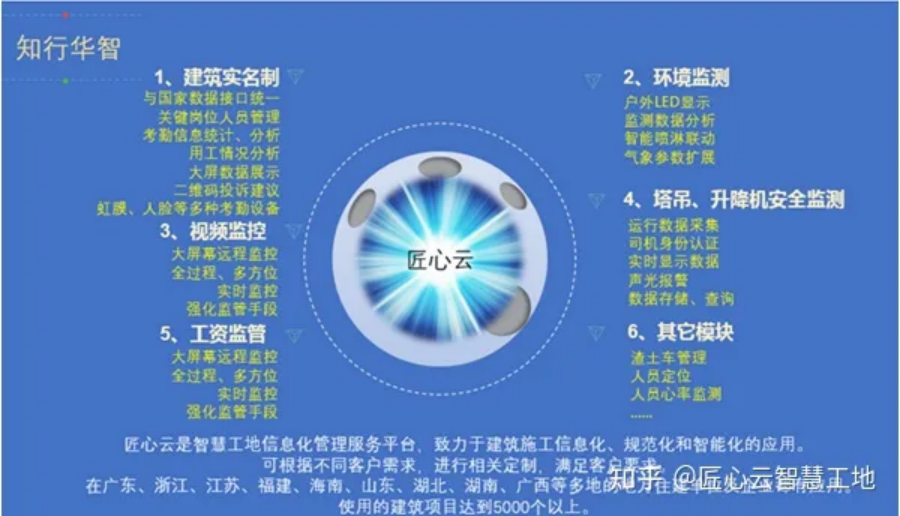 知行華智告訴你，如何挑選人臉識別設備