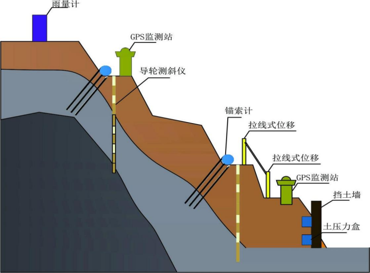 什么是邊坡監測系統？