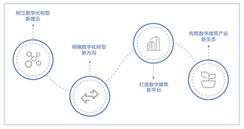 智慧工地是“剛需”，原地踏步只會被時代拋棄！