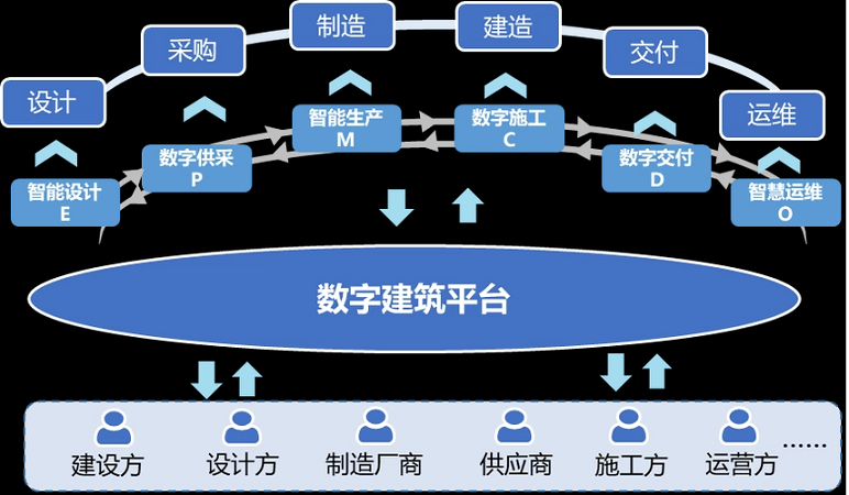 智慧工地是“剛需”，原地踏步只會被時代拋棄！