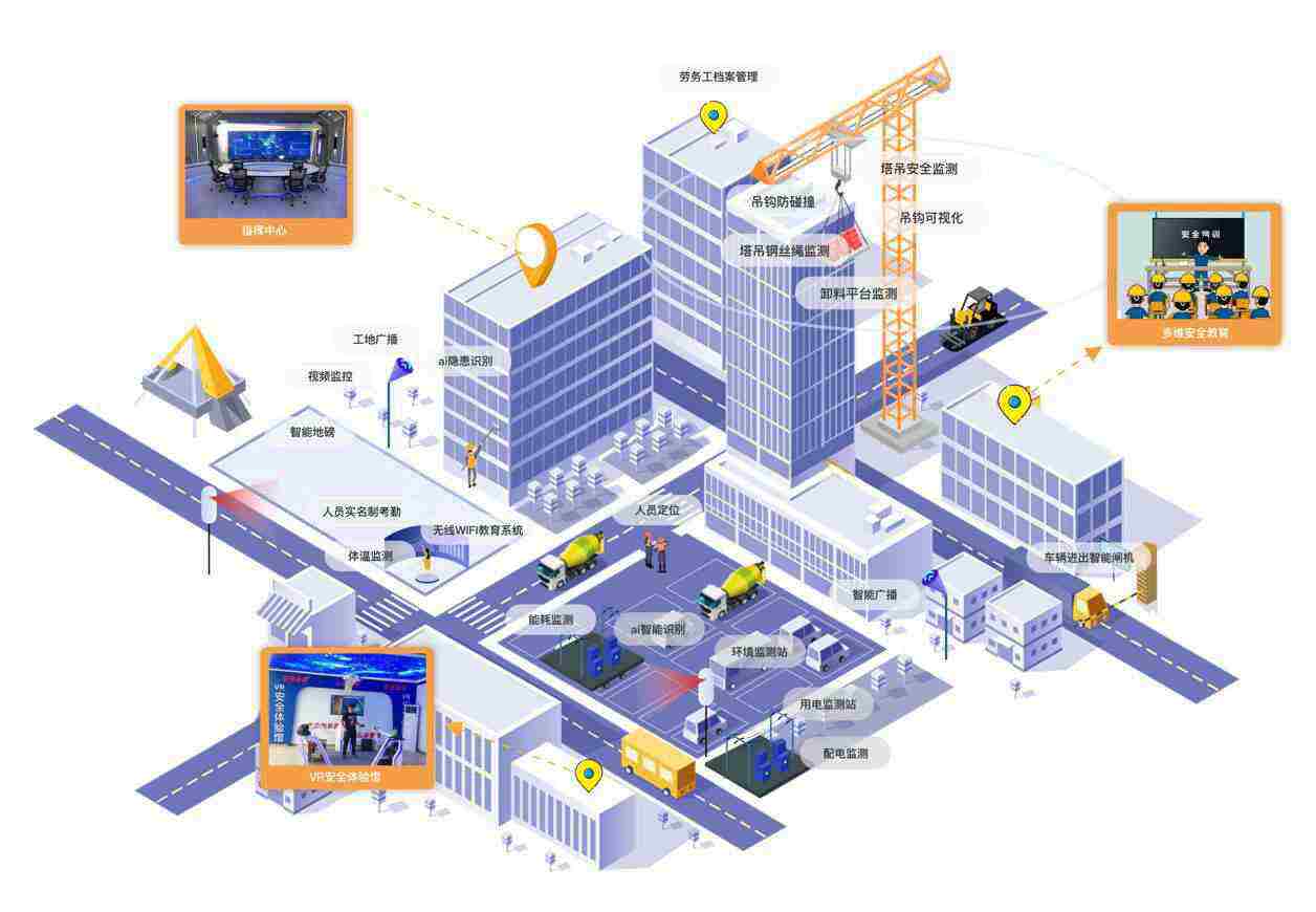 智慧工地揭秘：智慧工地包含什么？智慧工地一套多少錢？