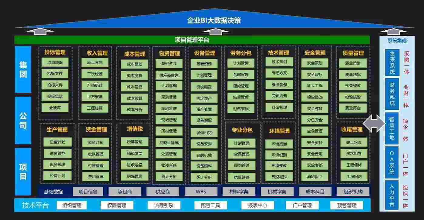 如何選擇優(yōu)質(zhì)的建設(shè)工程項目管理系統(tǒng)？知行華智
