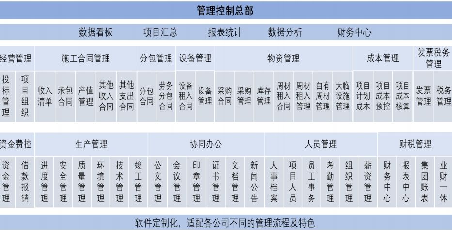 山西哪家建設工程項目管理系統服務商比較靠譜呢？山西哪家建設工程項目管理系統服務商比較靠譜呢？