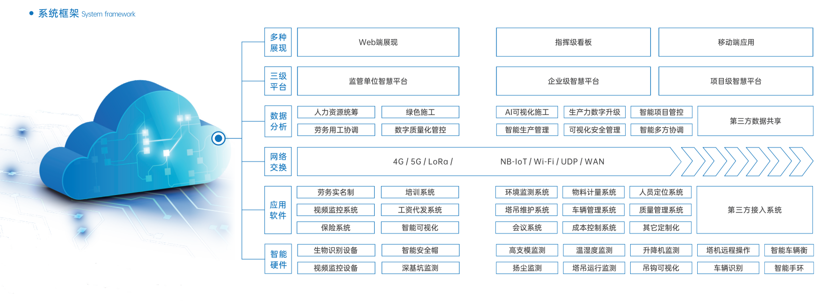 智慧工地管理系統(tǒng)概念和系統(tǒng)架構(gòu)你知道嗎？
