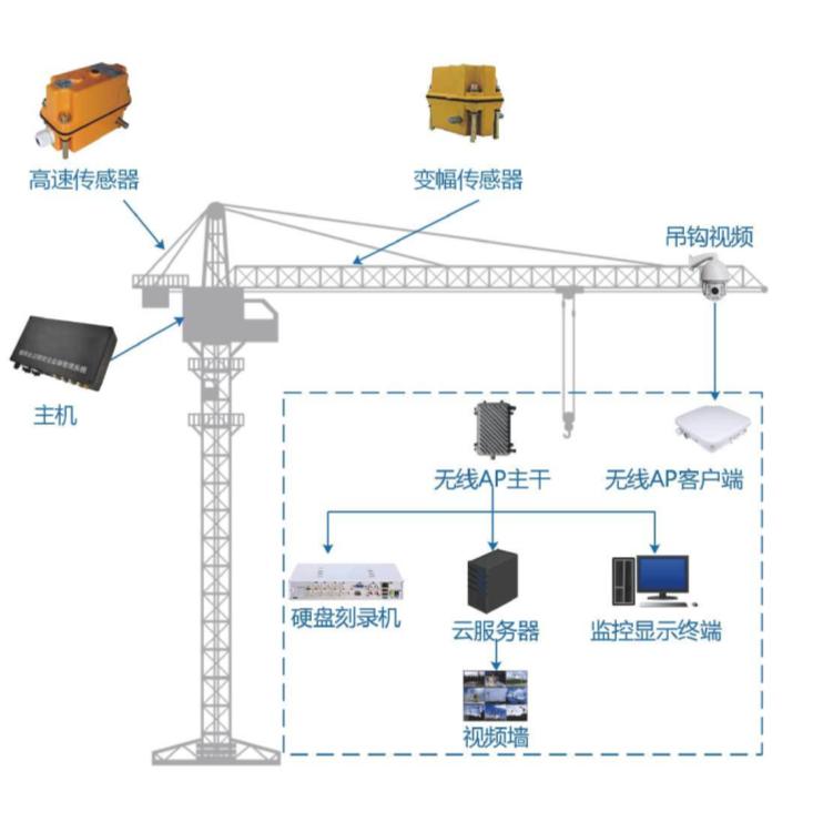 智慧工地安全篇：吊鉤可視化系統在建筑行業中的重要性！