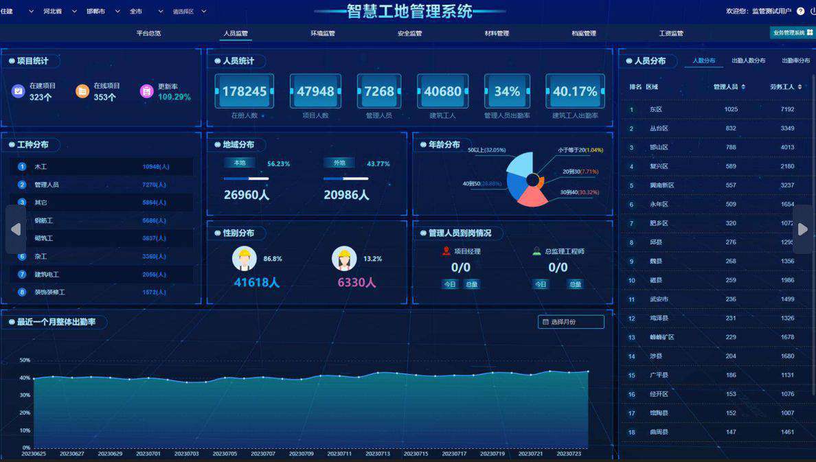 智慧工地平臺解決了工地現(xiàn)場現(xiàn)場哪些痛點(diǎn)問題? 智慧工地平臺解決了工地現(xiàn)場現(xiàn)場哪些痛點(diǎn)問題?