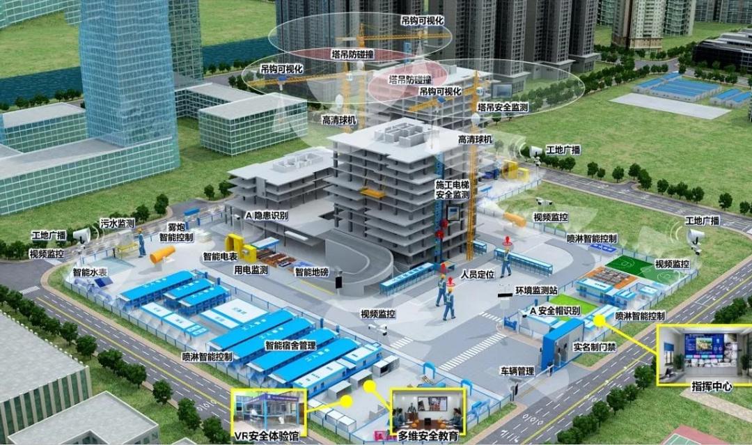 什么是智慧工地？智慧工地有什么作用？