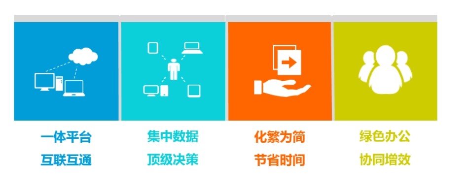 90%的項目管理者都在用的工程項目管理系統平臺竟是它！