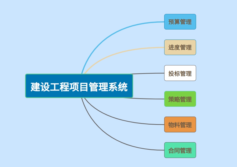 知行華智工程項目管理系統平臺：數字化可視化項目工程管理平臺！