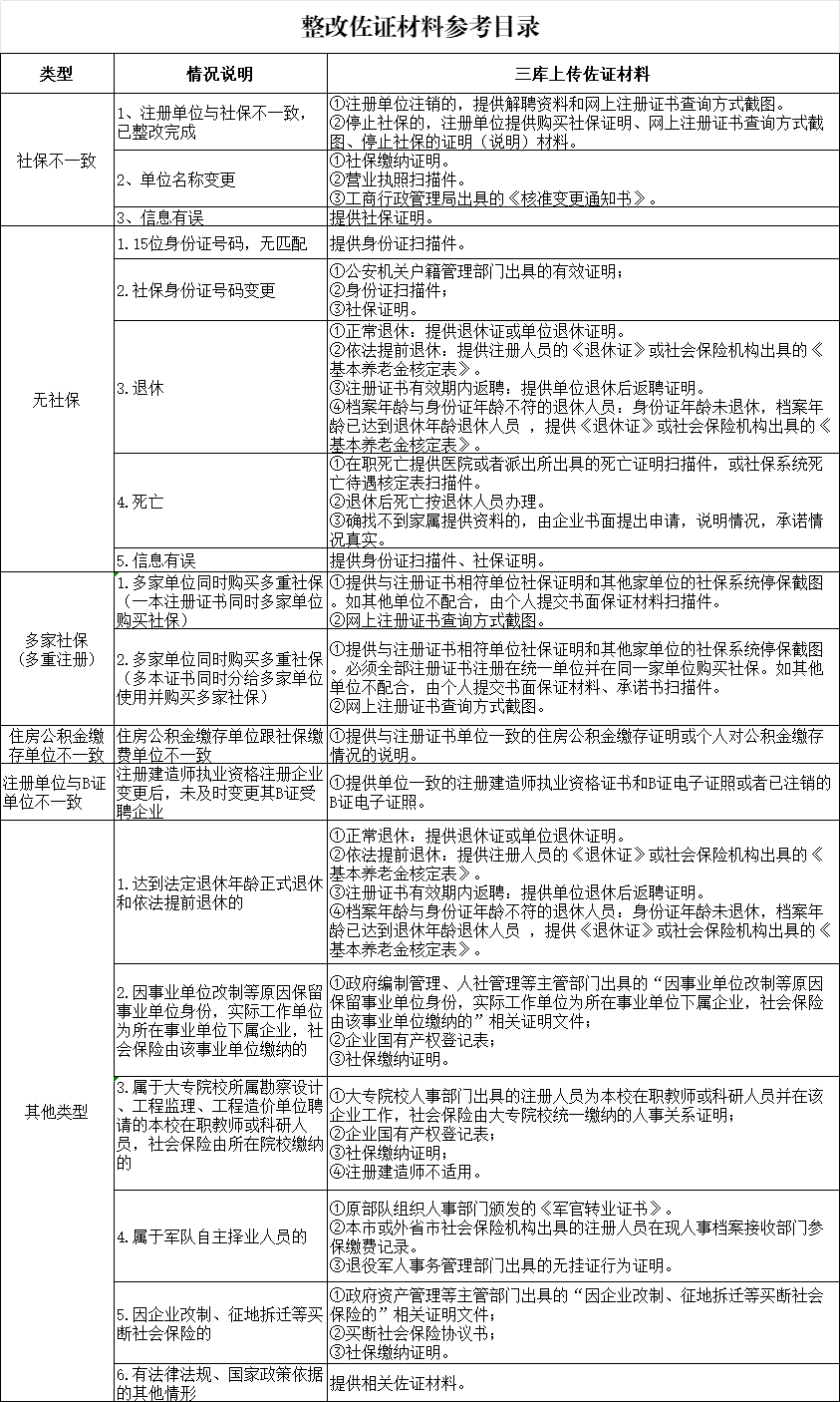 多省已行動(dòng)！“掛證”查詢系統(tǒng)正式開(kāi)通！