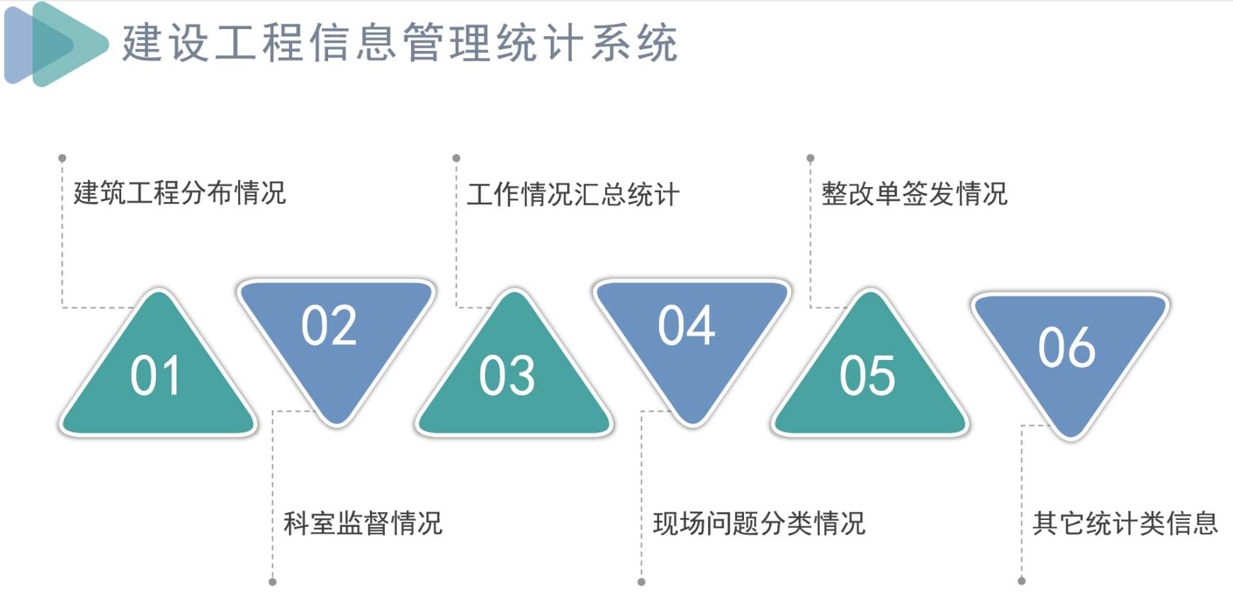 知行華智建筑項(xiàng)目管理平臺(tái)：全過(guò)程控制云平臺(tái)！