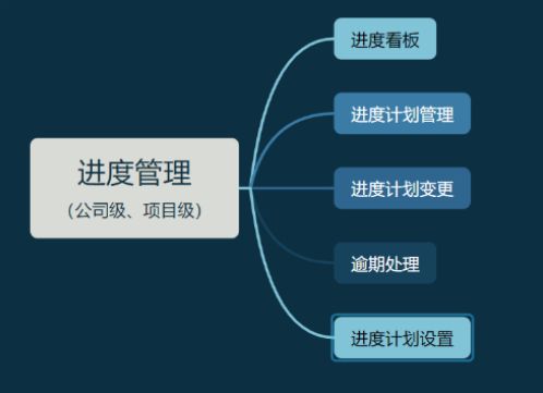 知行華智的建設項目管理系統，實現全過程預算和進度可控！