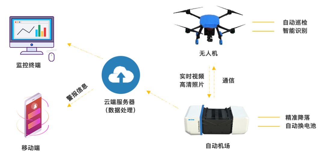 安全巡檢系統有什么優勢？