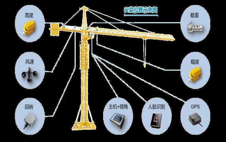 塔機監(jiān)測系統(tǒng)的組成及工作原理詳解