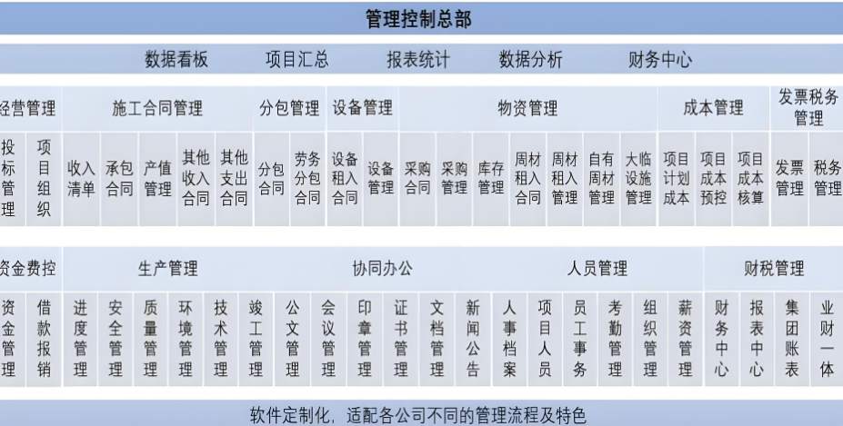 建筑工程項目管理系統(tǒng)，解決工程管理痛點