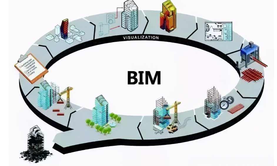 bim在智慧工地中的主要應用