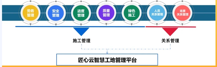 智慧工地平臺(tái)層主要作用有哪些？