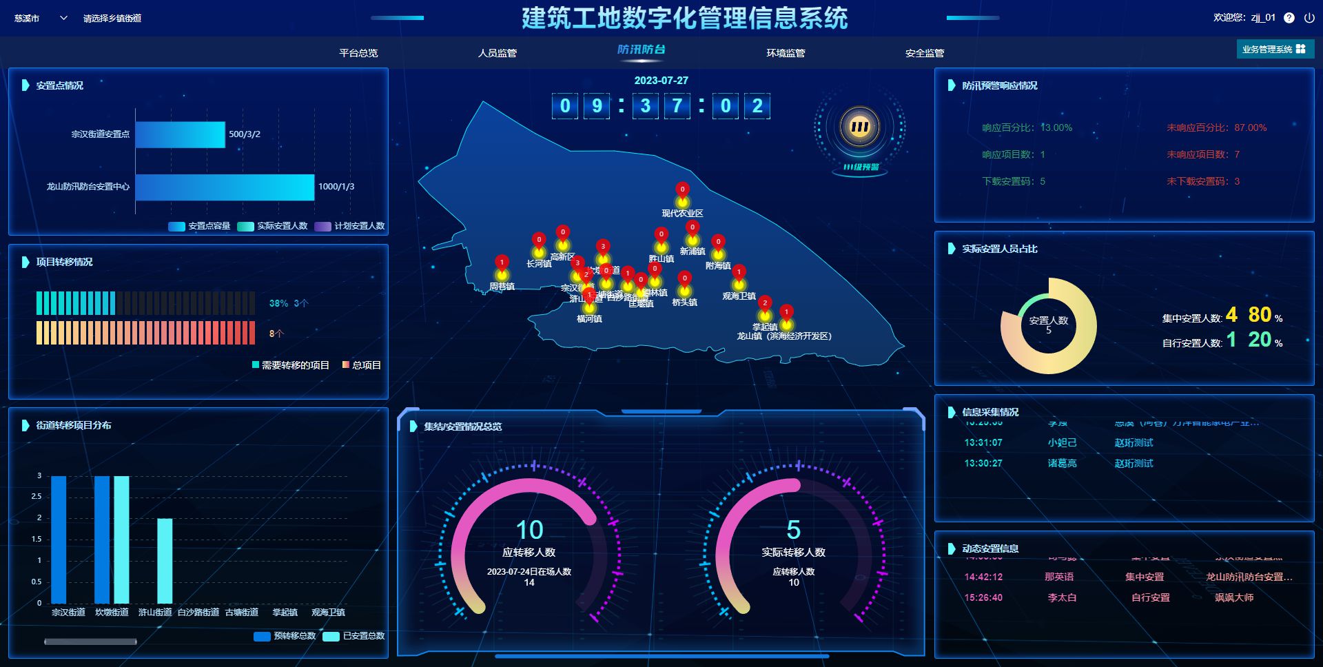 為何建筑工程項(xiàng)目管理系統(tǒng)備受矚目