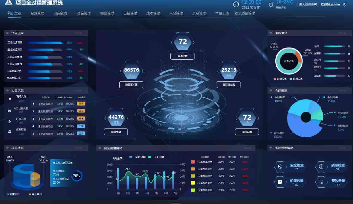 建筑工程項目管理系統應用場景有哪些？哪家好？