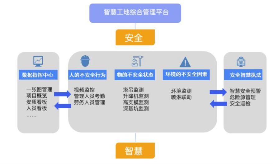 智慧工地管理平臺(tái)系統(tǒng)有什么用？多錢(qián)？