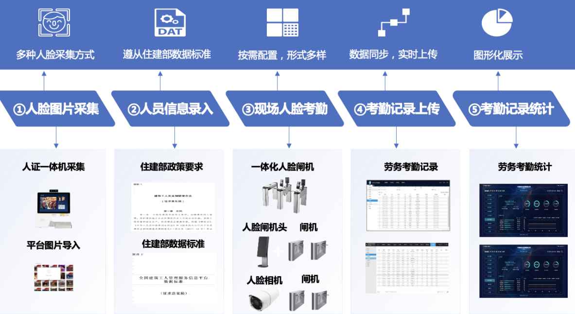 如何選擇好用的勞務實名制管理系統？