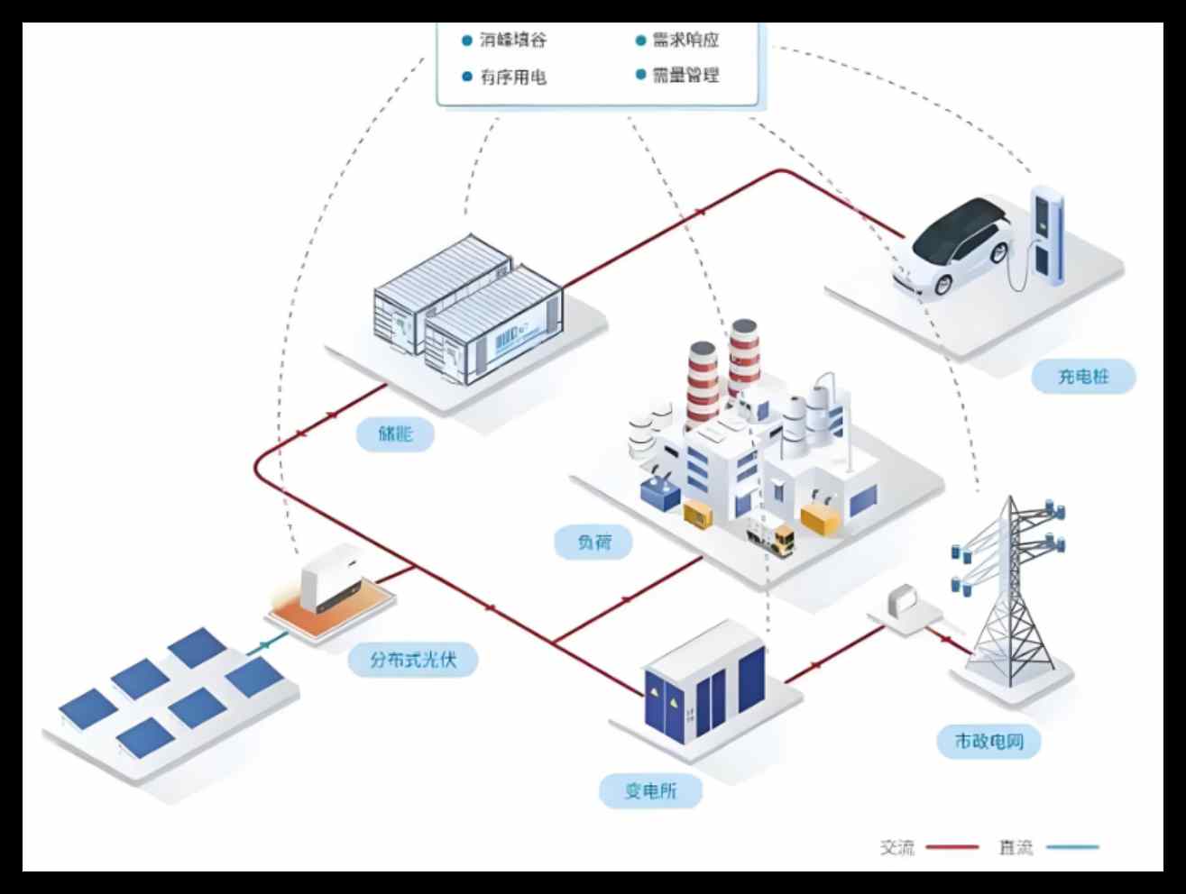 電力基建建設(shè)智慧工地管理平臺(tái)-知行華智智慧工地系統(tǒng)