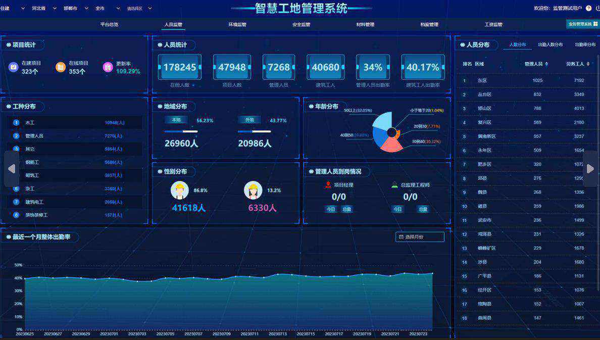 智慧工地是什么？哪個公司能做?