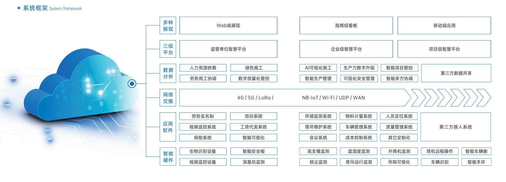 知行華智：打造智慧工地施工管理智慧化優質廠家！