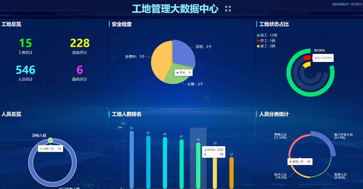 2025年智慧工地十大廠家排名：技術創新與市場口碑深度解析
