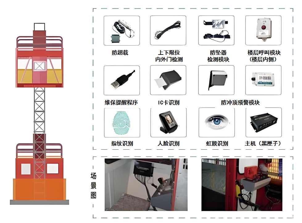 建筑升降機監測系統選購指南：五大關鍵因素助您高效決策！