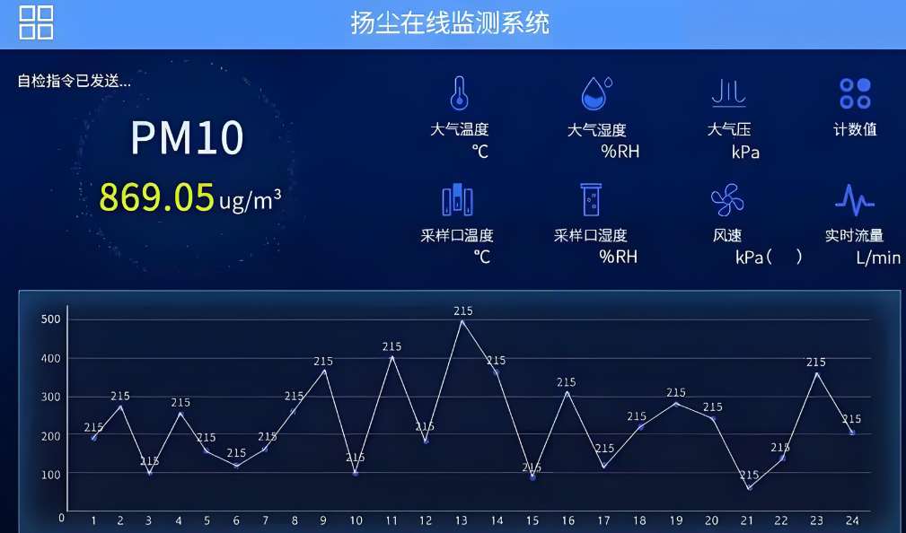施工揚塵大數據可視化平臺哪家能做？