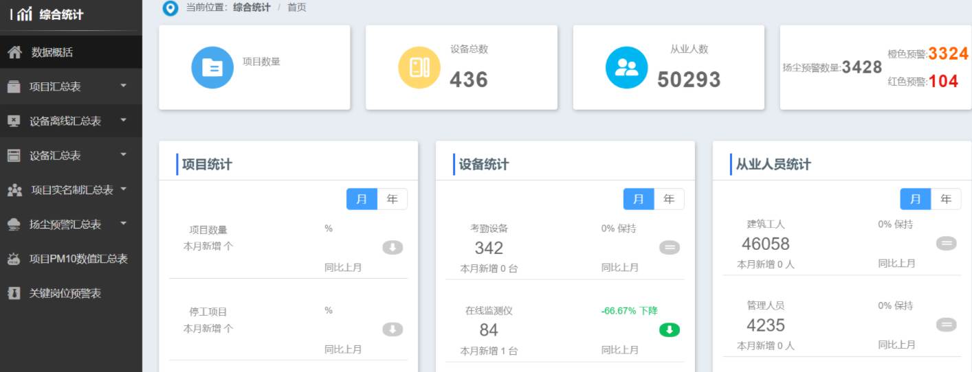 智慧工地：數字化技術如何重塑施工效率新標桿？