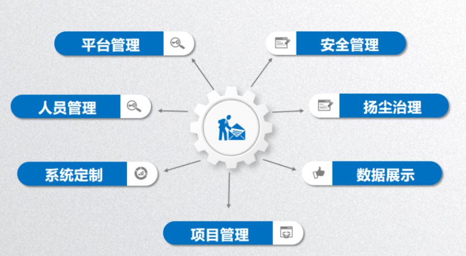 智慧工地系統(tǒng)哪家好？陜西知行華智智慧工地平臺