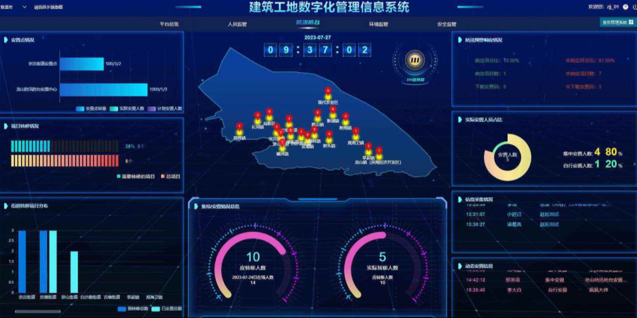 數字化助力建筑管理：解析建筑一體化管理系統的奧秘！