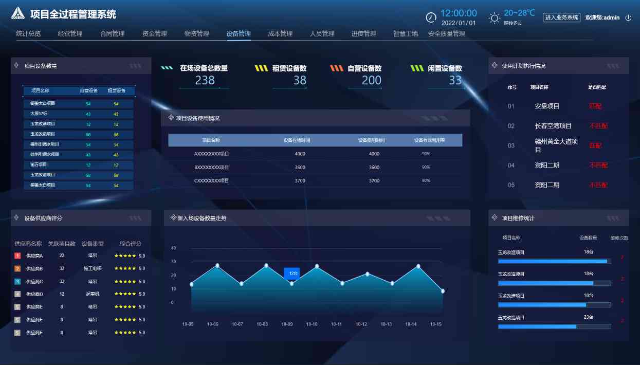 工程項目施工管理平臺：實現(xiàn)項目成功的最佳策略！