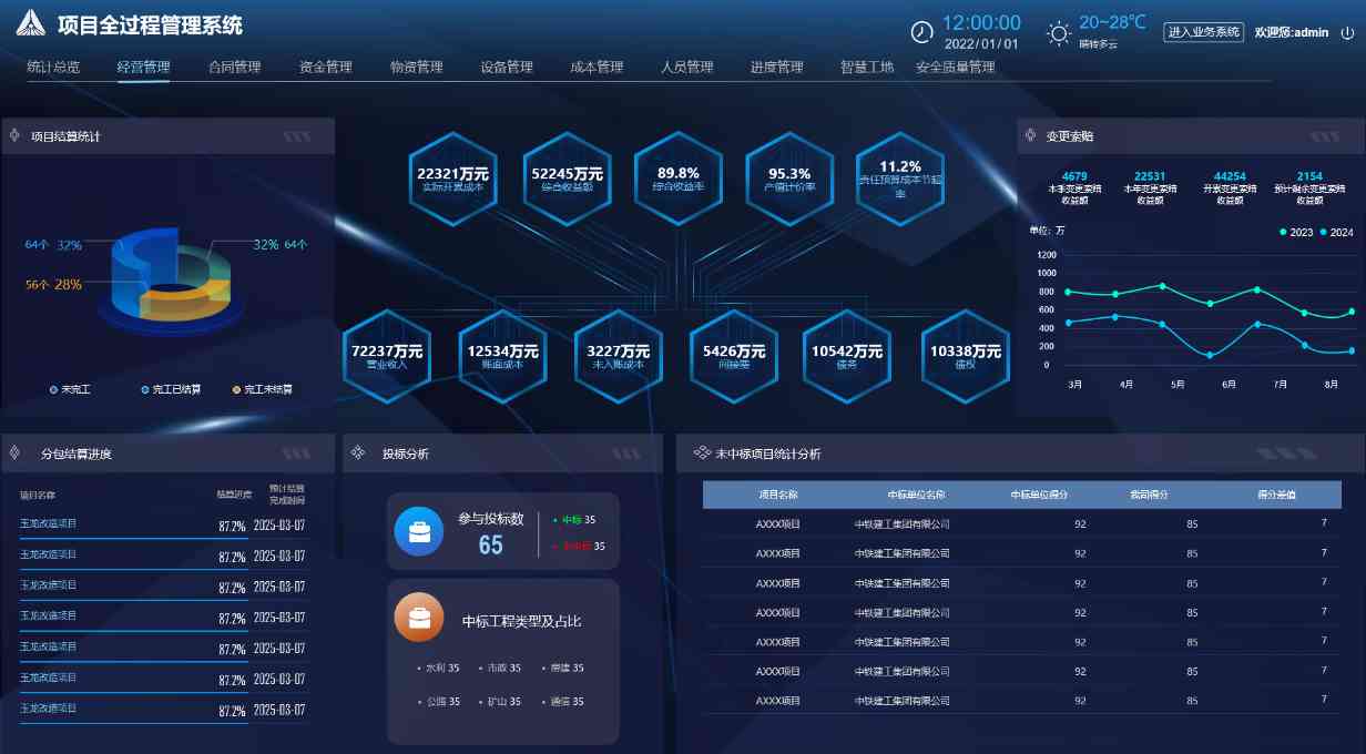 建筑工程企業管理系統：管生產，管合同，管安全！