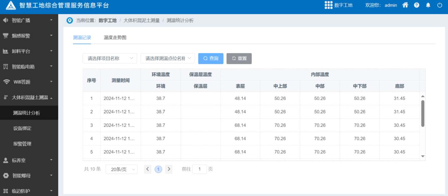 大體積混凝土測溫系統如何破解溫度裂縫難題？
