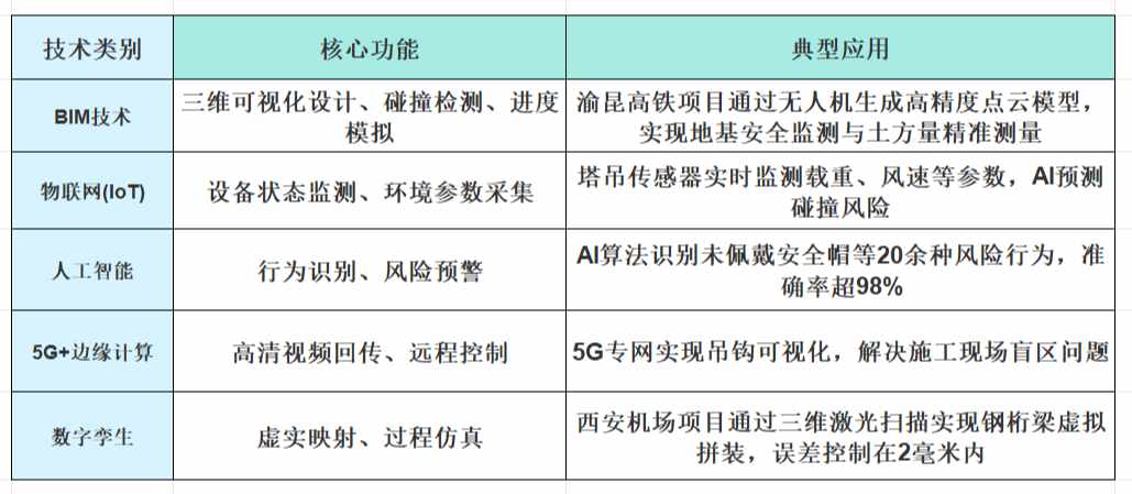 智慧工地實施方案內(nèi)容全面解析