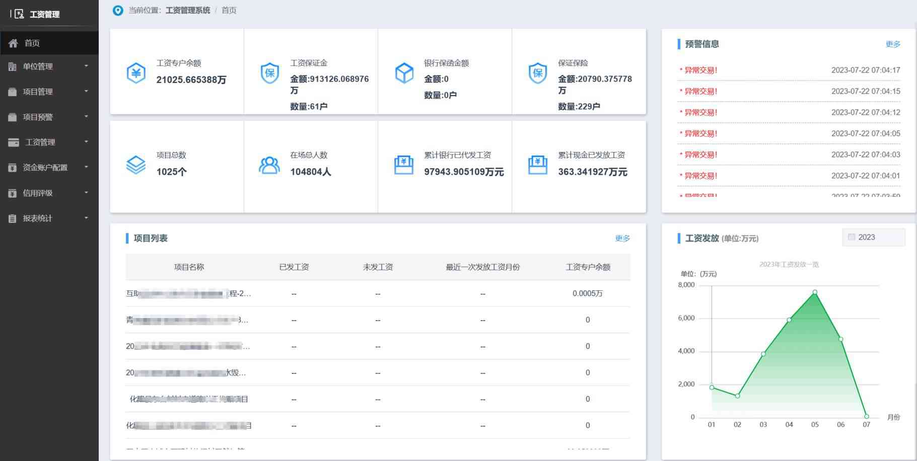 工資監管系統：助力企業合規經營，精準防控風險