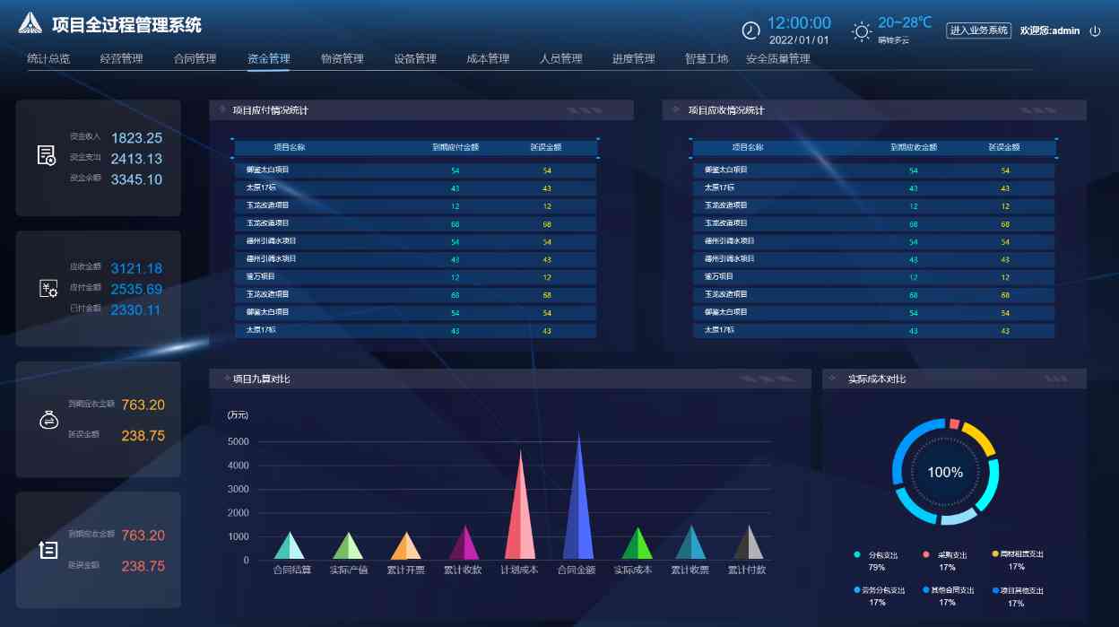 工程項目業財管理系統：打通壁壘，驅動價值創造！