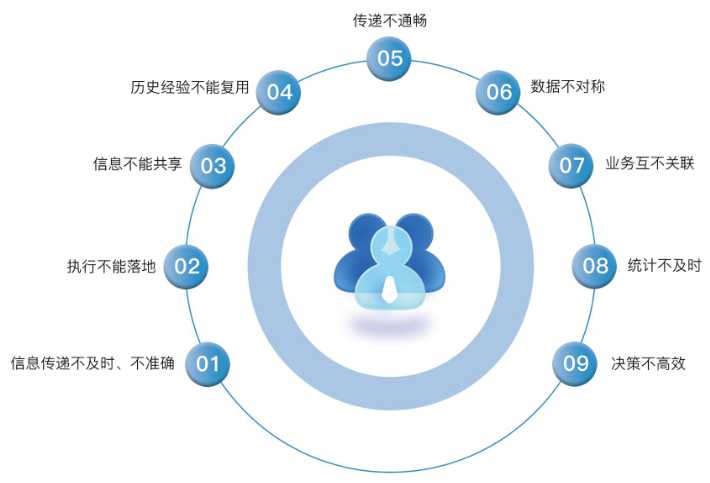 如何借助知行華智的工程項目管理系統實現業財一體化？